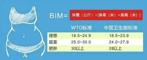 女人瘦了对怀孕有影响吗,女性臀部冰凉会影响怀孕吗