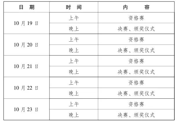 军运会武汉几个比赛场馆,武汉军运会比赛项目共是多少个