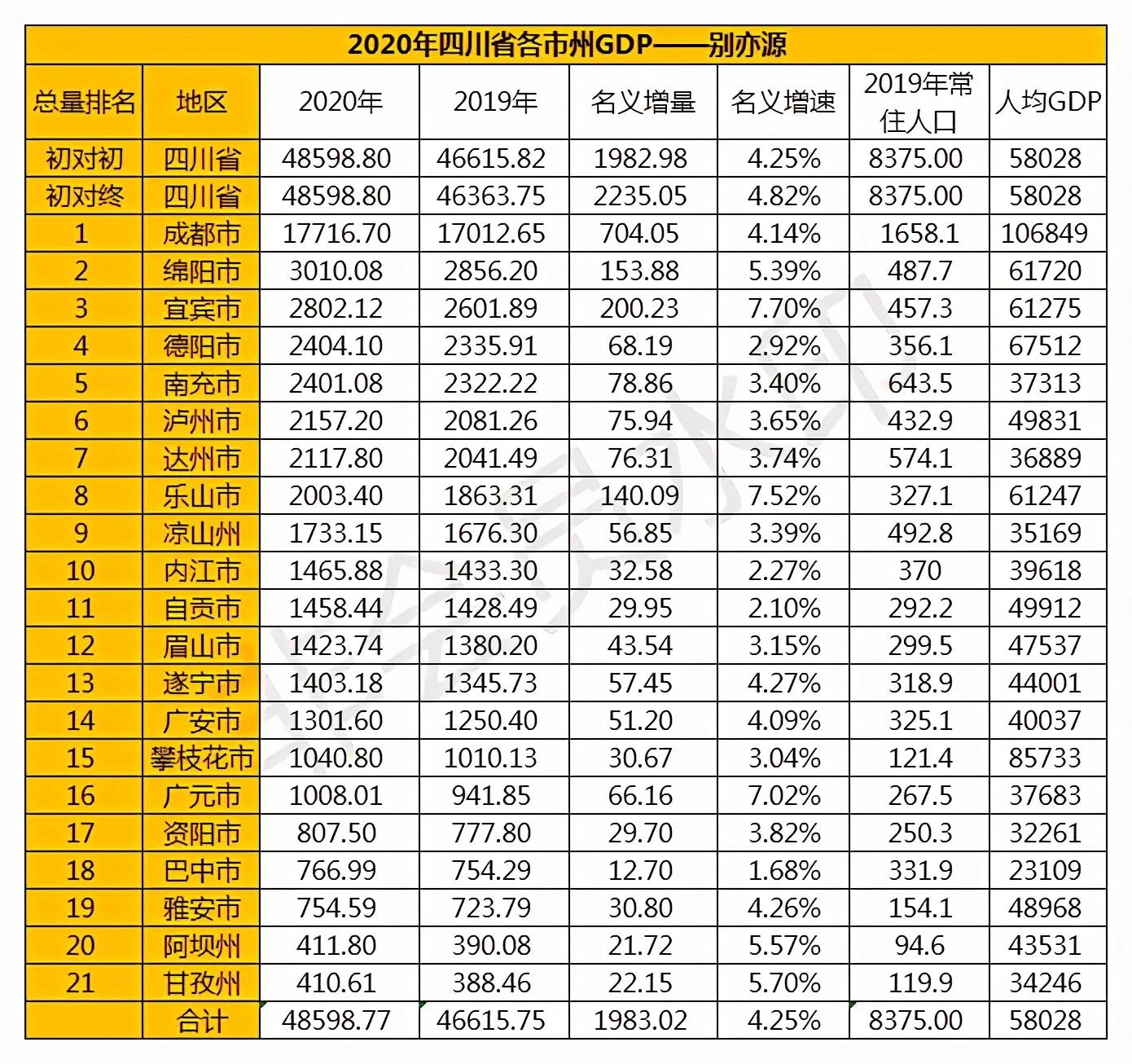 德阳没落,德阳为什么这么厉害