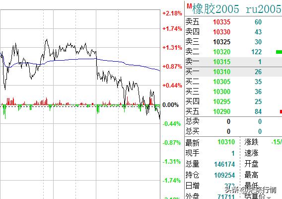做期货为什么拿不住单,期货为什么做不到一手