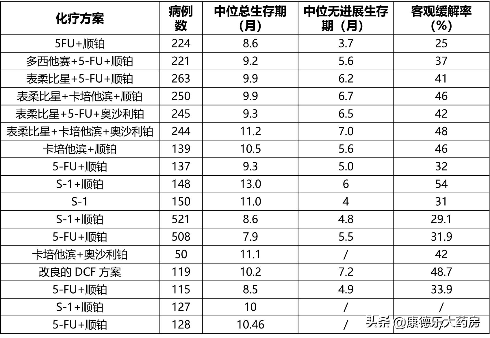 胃癌患者如何战胜癌症 (胃癌是最好治疗的癌症吗)