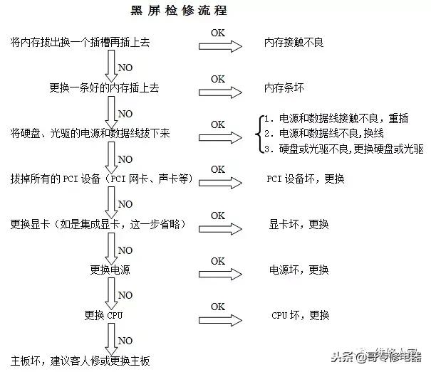 电脑维修店开店技巧,电脑进水维修技巧
