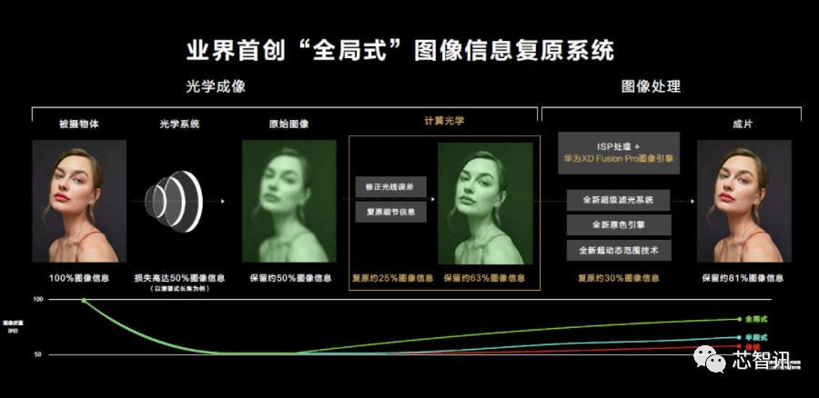 华为p50配备麒麟9000芯片实锤,华为p50e麒麟9000版
