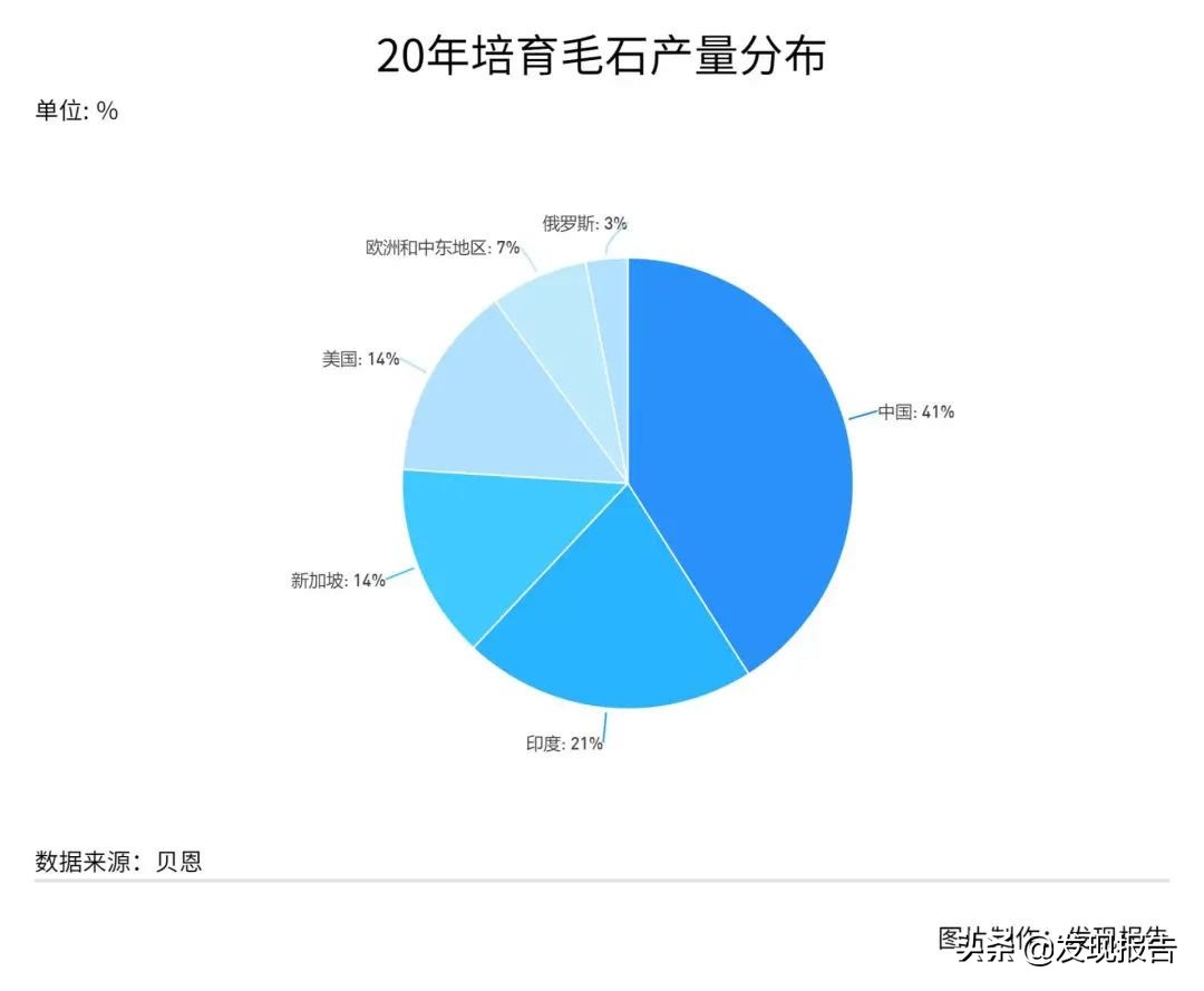 2020年人工培育钻石多少钱一克拉,人工培育钻石的价格