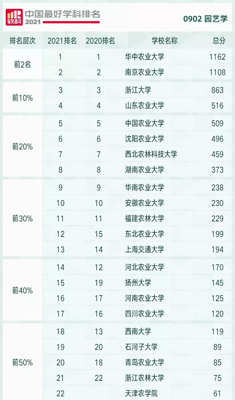 电子科技大学，三个全国第一学科，力压西安交通大学和武汉大学