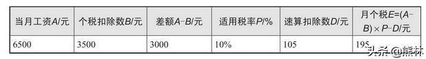 个税筹划工资奖金如何分配,工资年终奖个税筹划excel