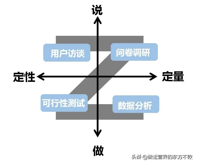 市场pest分析,市场分析模型四象限