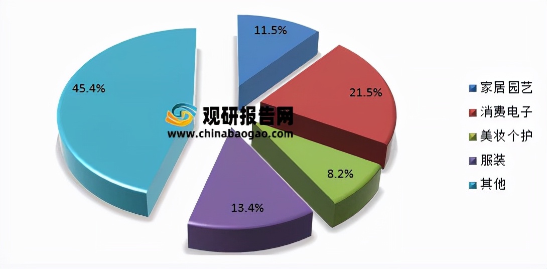 2023年跨境电商市场分析,2021年跨境电商还值得做吗