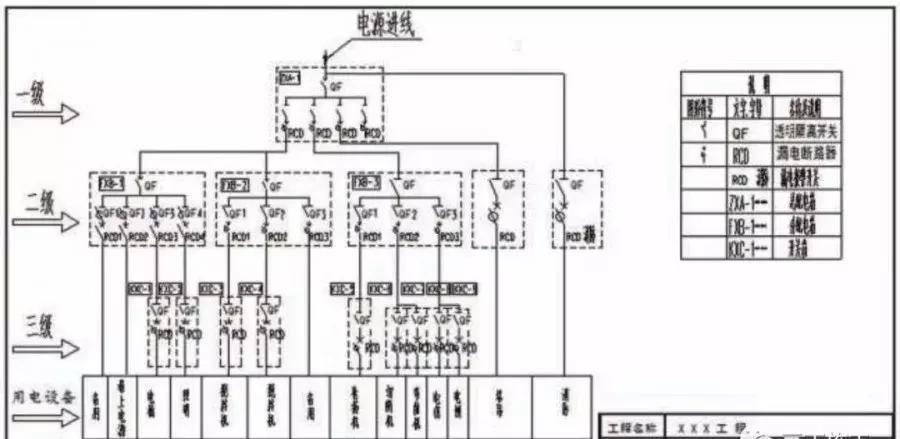 施工现场管理十大常识,施工现场管理应遵守哪些规定