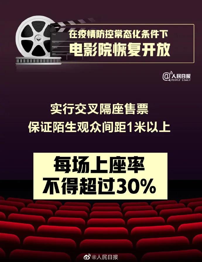 电影院满座不用怕！收好这份观影“B”计划