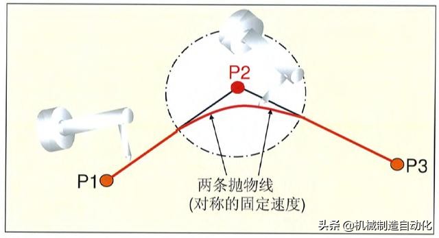 从零开始学机器人编程第一步,怎么领会工业机器人操作和编程