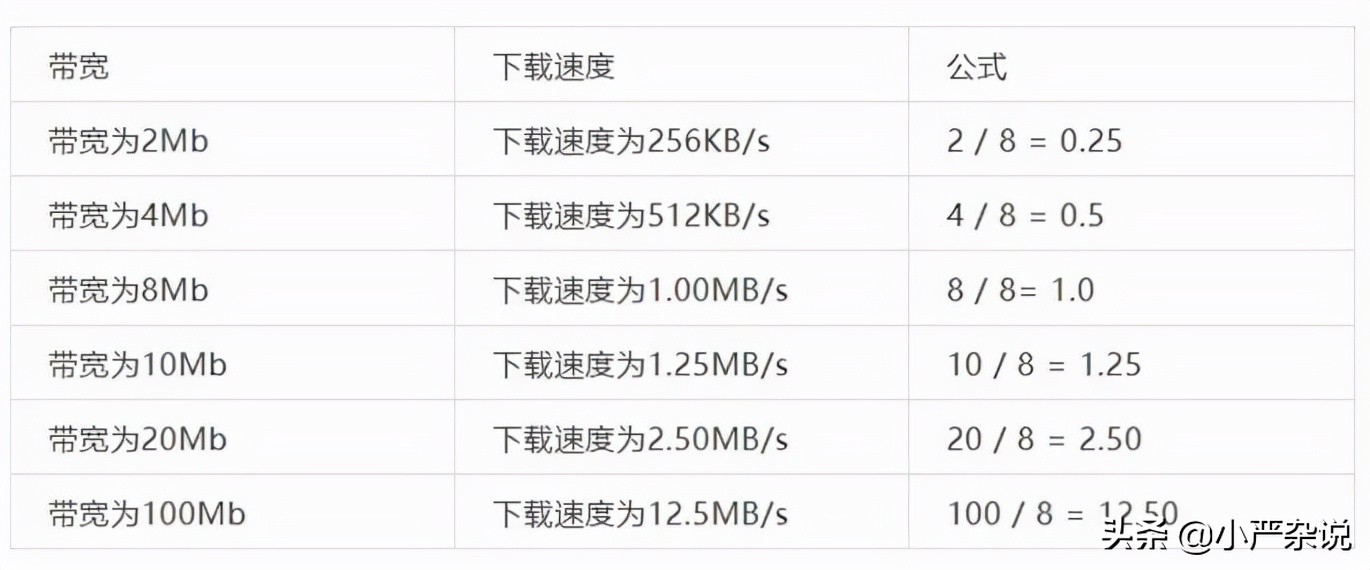 宽带带宽和频率的区别,宽带带宽和网速的关系