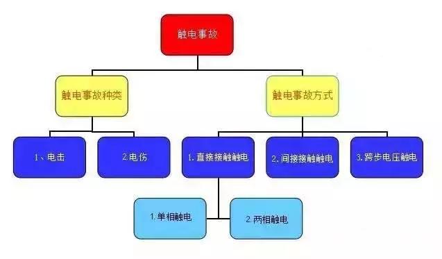 男子触电浑身抽搐倒下成功自救,触电事故及现场自救