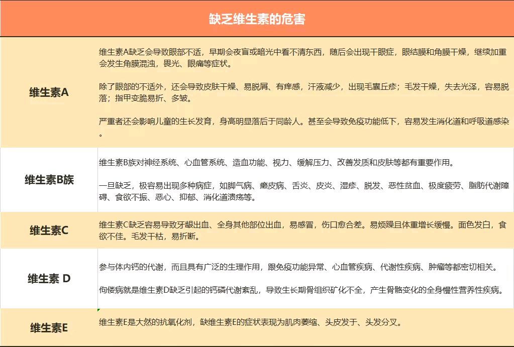 儿童挑食只吃肉不吃菜怎么办,孩子不吃蔬菜挑食不长个子怎么办