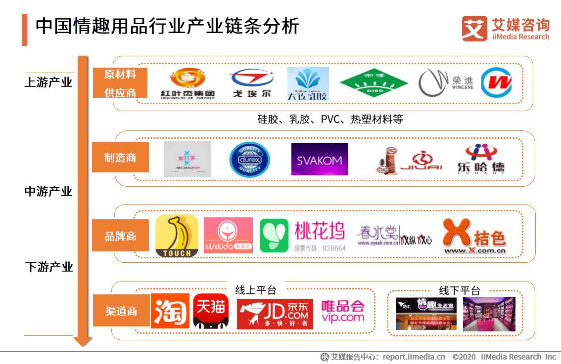 情趣行业研究报告,情趣行业市场分析