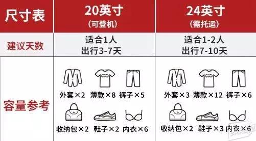 随身登机的旅行箱允许多大尺寸,随身携带的登机旅行箱尺寸要求