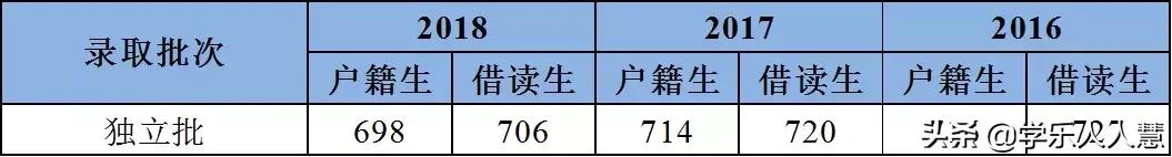 广州外国语学校官网,广州外国语学校高中部