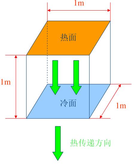 导热硅胶片跟硅胶哪个好,导热硅胶片厚的好还是薄的好用