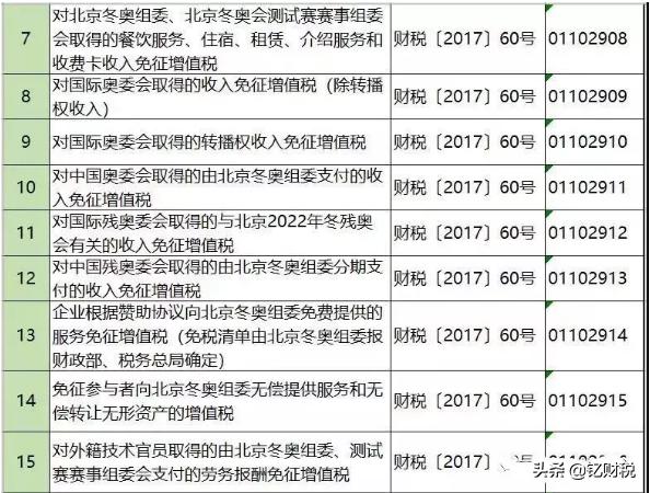 增值税个税计算方法,增值税避税和企业所得税避税