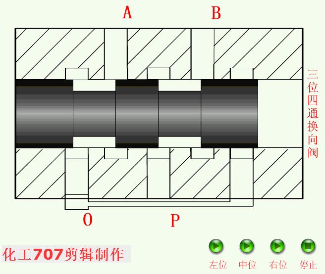 液压阀的各阀件工作原理,液压阀基础知识领会