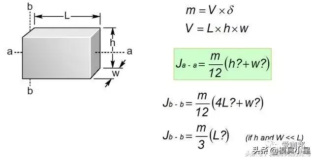 机械设计基础知识和技巧,机械设计必学知识点