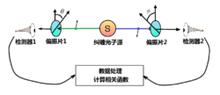 量子纠缠技术就是超光吗,中国量子纠缠技术有多厉害