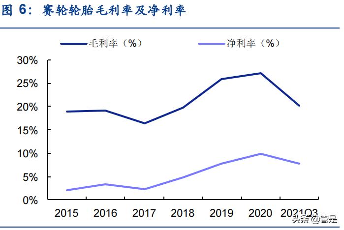 赛轮轮胎魔鬼三角,赛轮液体黄金轮胎发布会