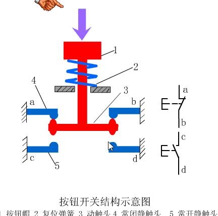 气控阀常开和常闭的区别,常开和常闭阀的区别