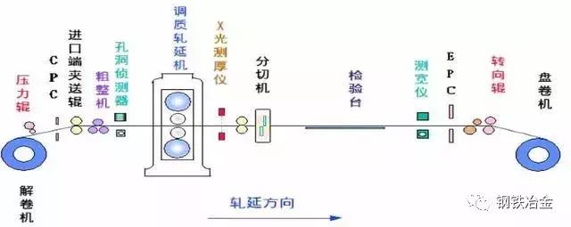 炼铁高炉工艺流程视频,烧结炼铁