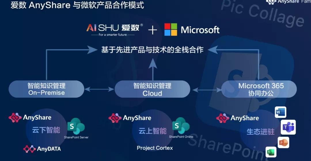 从信息到知识是数字化的关键,从数据到信息到知识