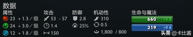 dota27.35b敌法师怎么玩,法师克星dota2装备