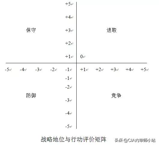 麦肯锡成功模型分析,麦肯锡战略咨询公司中国成功案例