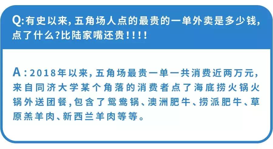 在杨浦区点一顿外卖多少钱,在五角场200块钱可以吃什么