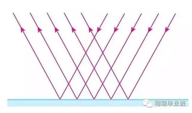 生活中的物理常识100例,中考物理必考常识题最全整理