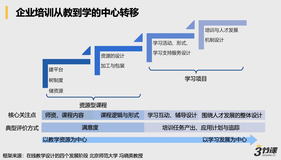 项目经验分享领会心得,项目管理总结经验和教训