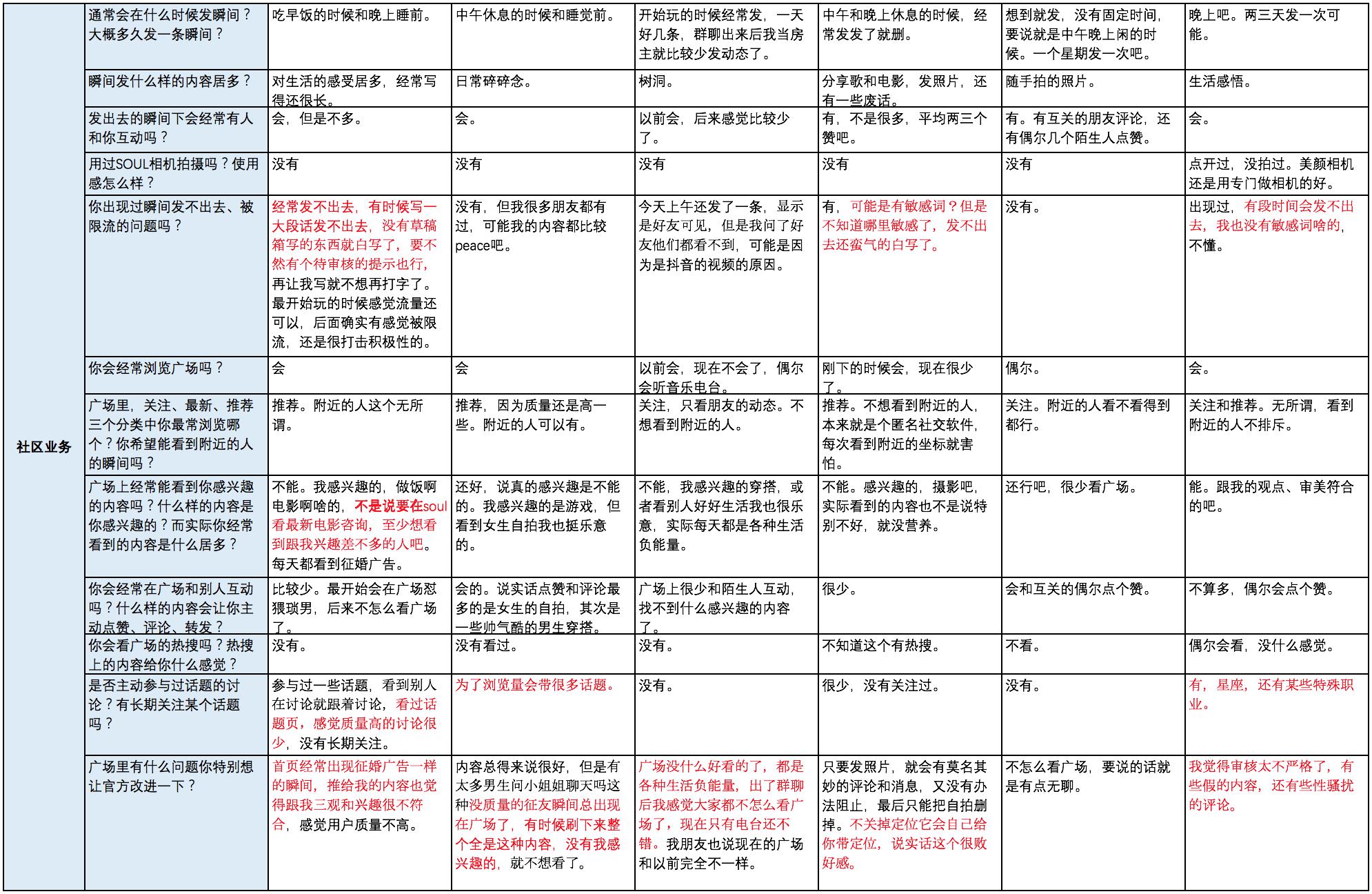 soul产品好吗,soul运营