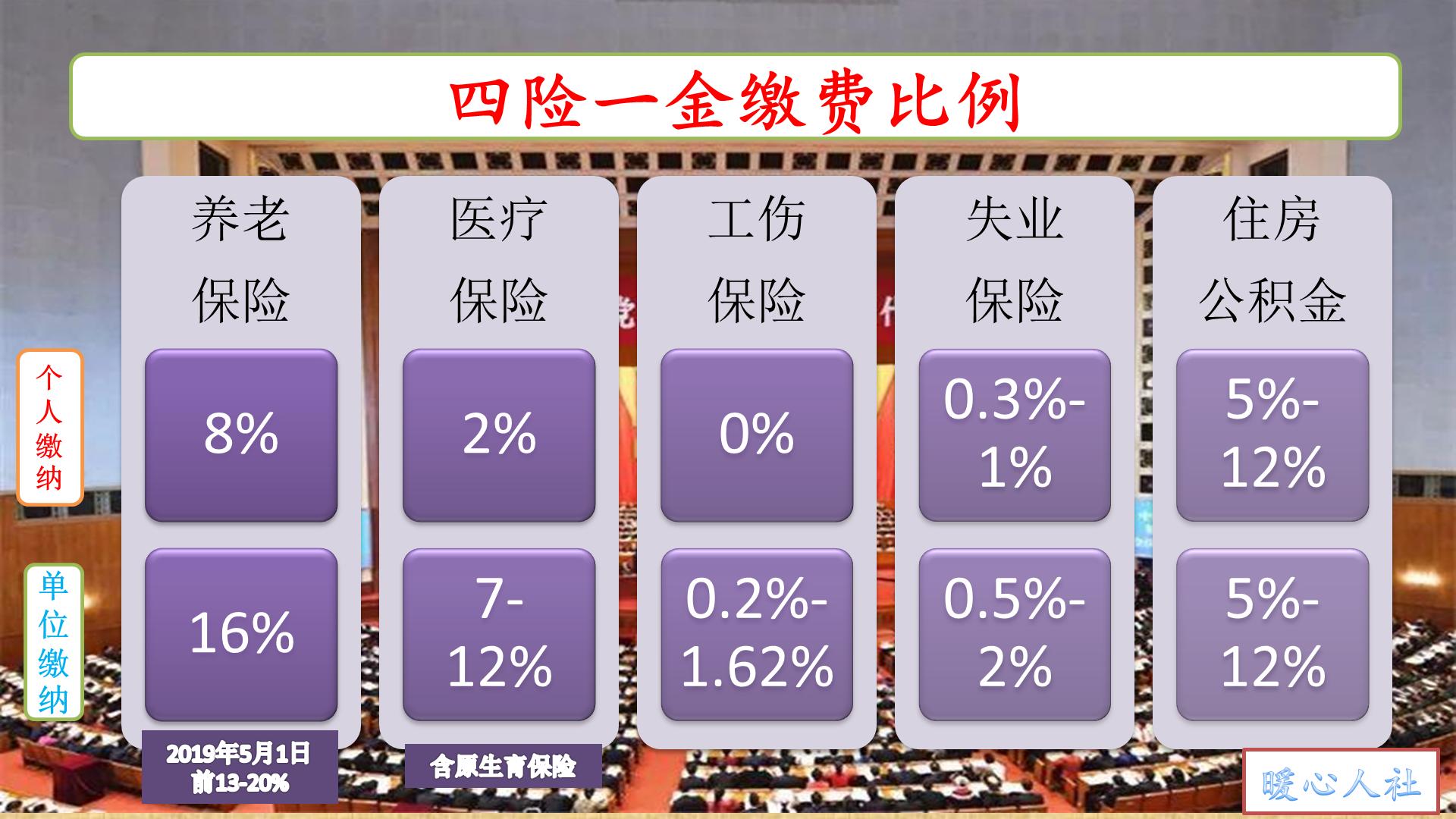 社保参保人员死亡退费流程,参保人员死亡社保退费到哪里退啊