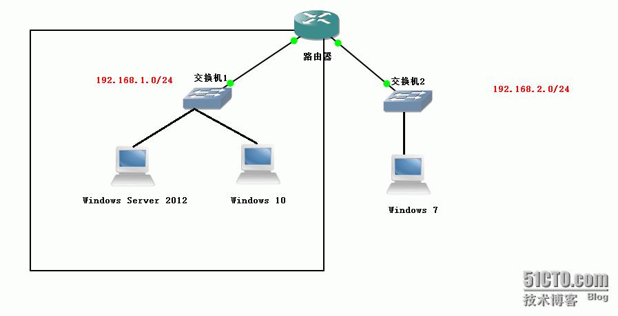 windowsserver2008打印服务器配置,windowsserver2012r2