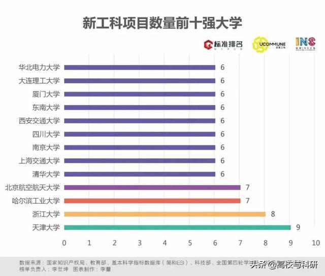 在天津的大学,天津大学顺利毕业难不难