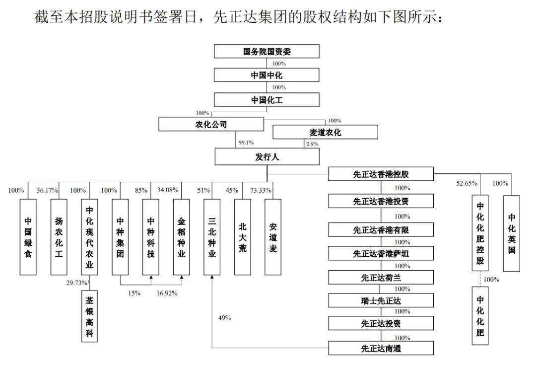 农化巨头先正达拟登陆科创板ipo,全球种子巨头先正达