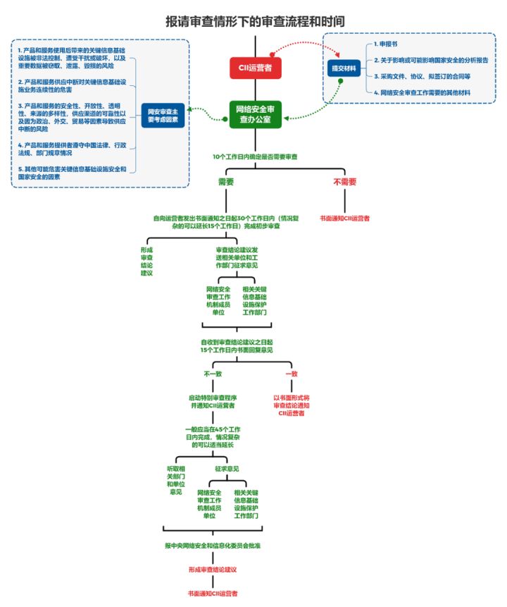 滴滴为何受到网络安全审查,对滴滴进行网络安全审查结果
