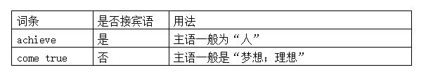 八上英语unit2思维导图,人教版英语八下unit1重点知识梳理