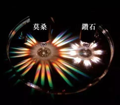 天然钻石、培育钻石、莫桑石，傻傻分不清楚？