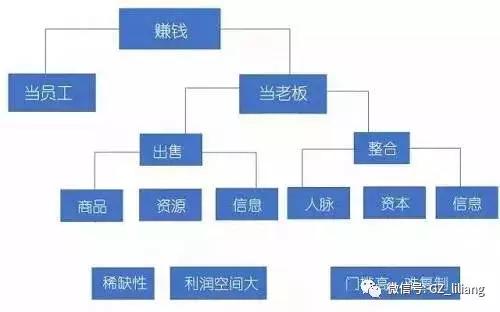 赚钱的思路有哪些,赚钱的思路视频