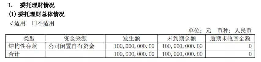 又一家“圈钱”公司！上市前股东瓜分9亿，上市一年后股价腰斩