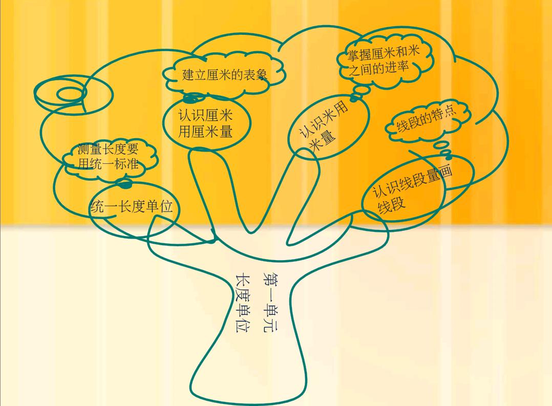 二年级二单元数学加减法思维导图,二年级数学二单元思维导图怎么画