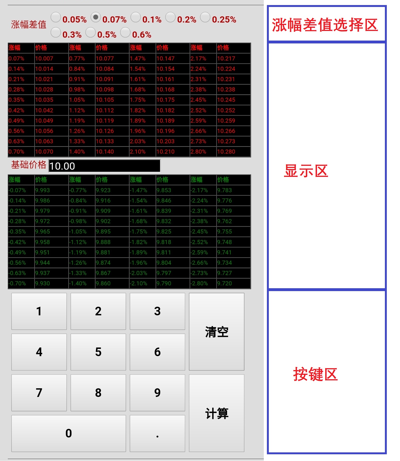 股票期货涨跌,股票期货价格如何计算