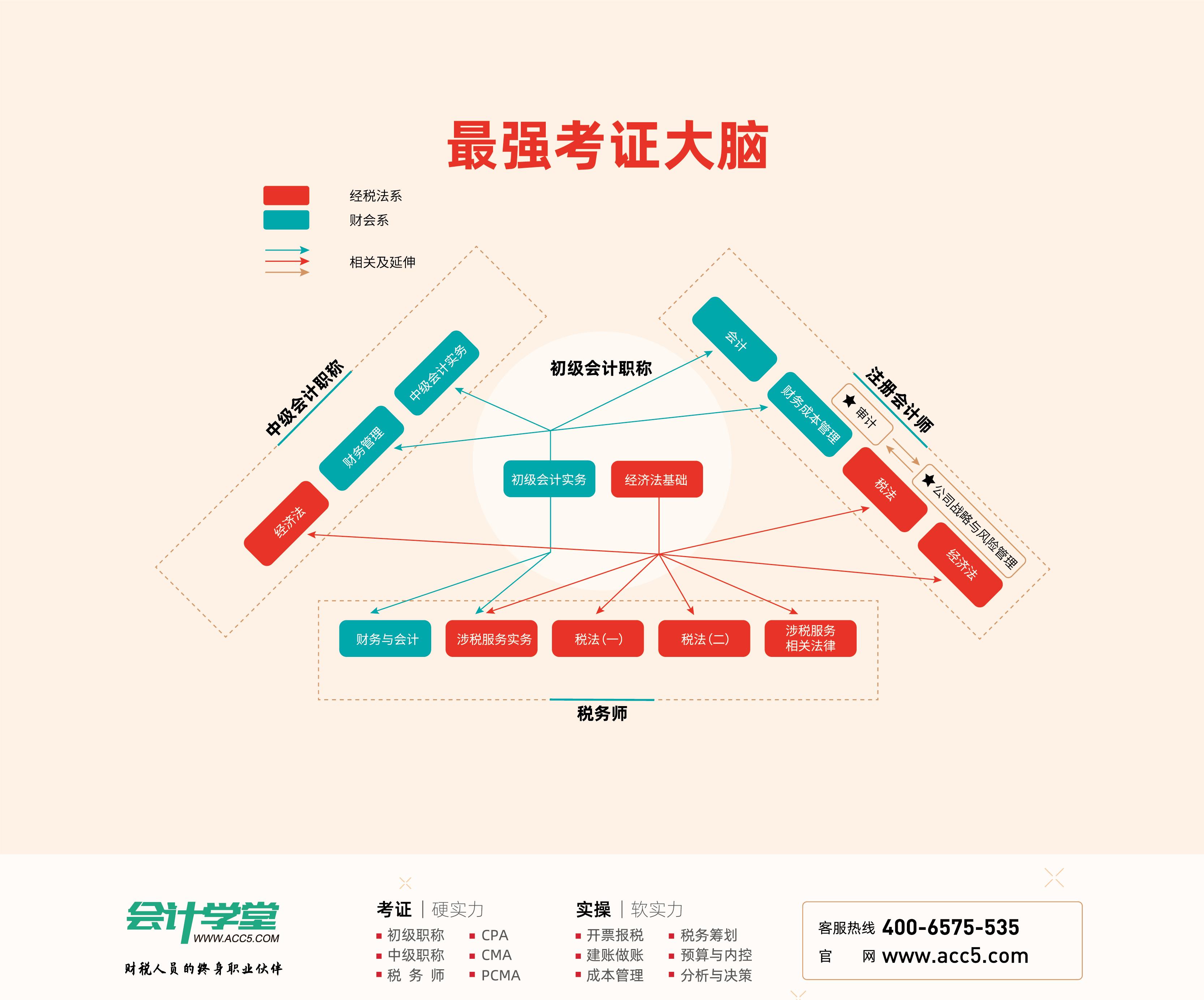 复核会计分录包括,每一笔会计分录包括什么