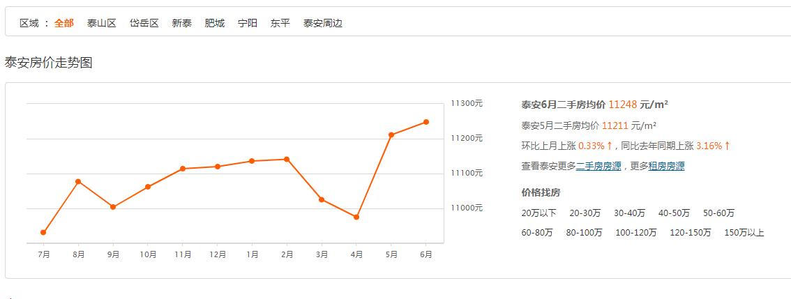 疫情影响房子价格会便宜吗,疫情影响房价走势2020
