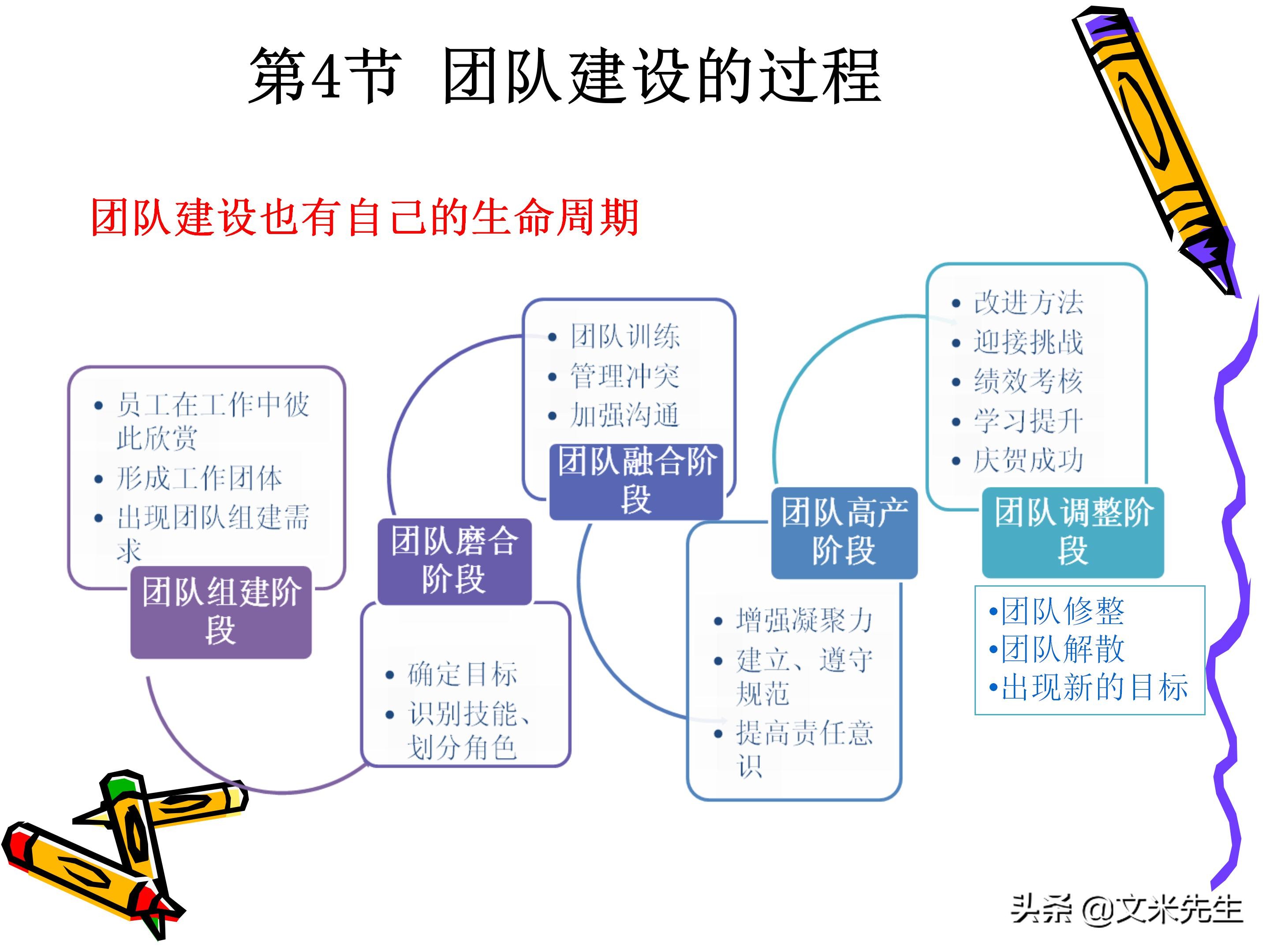 团队管理和领导力教程,团队管理者成长技巧